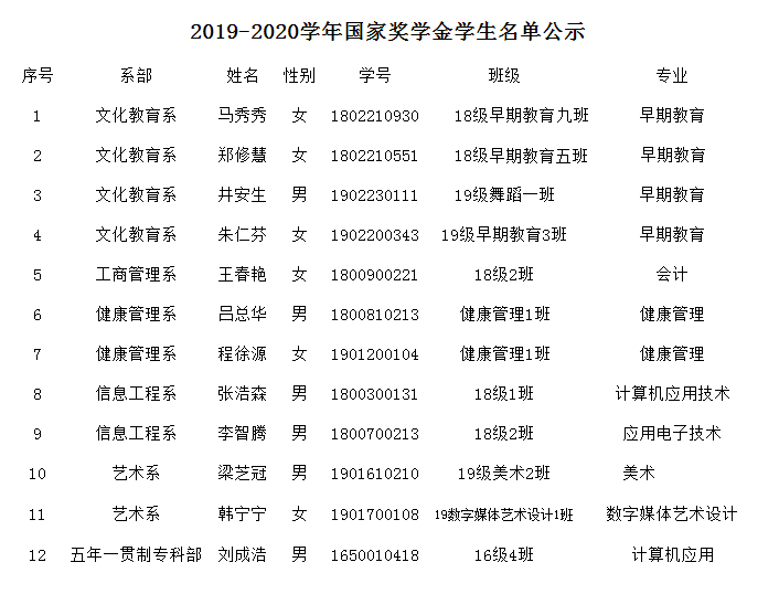 /images/2022-04-09/ec7c03fe2b241742304655d1184b60a9.png 1.png